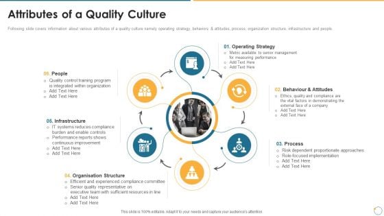 Collection Of Quality Assurance PPT Attributes Of A Quality Culture Pictures PDF