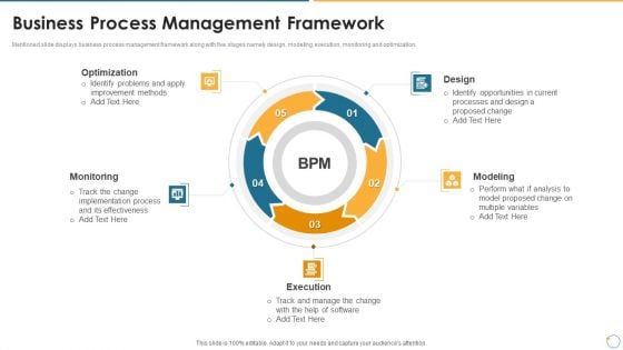 Collection Of Quality Assurance PPT Business Process Management Framework Brochure PDF