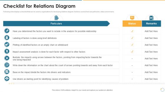 Collection Of Quality Assurance PPT Checklist For Relations Diagram Portrait PDF