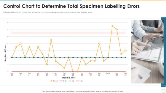 Collection Of Quality Assurance PPT Control Chart To Determine Total Specimen Labelling Graphics PDF