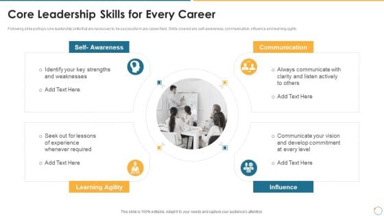 Collection Of Quality Assurance PPT Core Leadership Skills For Every Career Themes PDF