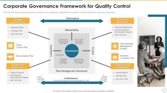 Collection Of Quality Assurance PPT Corporate Governance Framework For Quality Control Introduction PDF