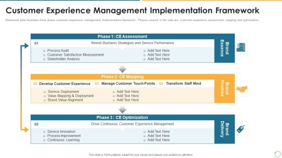 Collection Of Quality Assurance PPT Customer Experience Management Implementation Portrait PDF