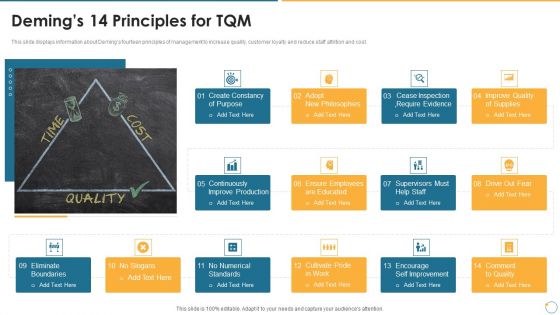 Collection Of Quality Assurance PPT Demings 14 Principles For TQM Sample PDF Collection Of Quality Assurance PPT Demings 14 Principles For TQM Sample PDF