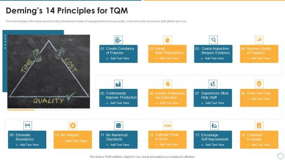 Collection Of Quality Assurance PPT Demings 14 Principles For TQM Sample PDF