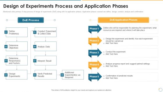 Collection Of Quality Assurance PPT Design Of Experiments Process And Application Phases Structure PDF