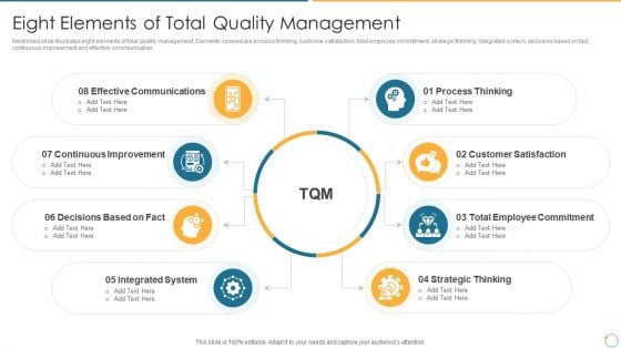 Collection Of Quality Assurance PPT Eight Elements Of Total Quality Management Demonstration PDF