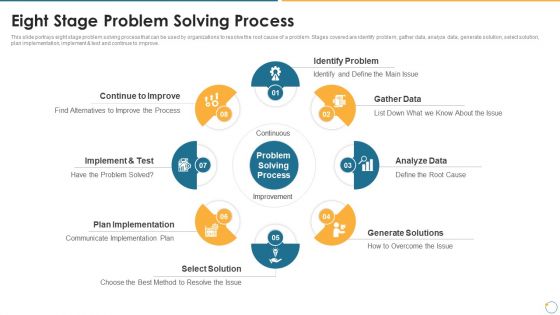 Collection Of Quality Assurance PPT Eight Stage Problem Solving Process Topics PDF