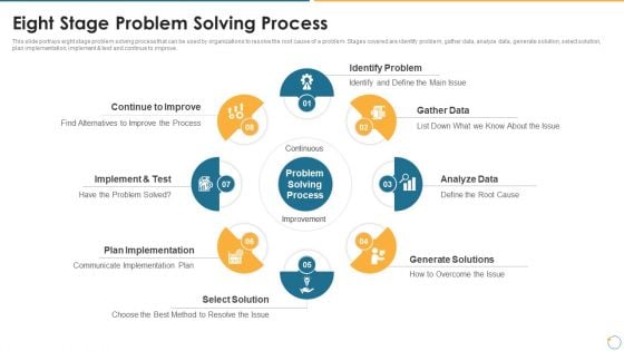 Collection Of Quality Assurance PPT Eight Stage Problem Solving Process Topics PDF Collection Of Quality Assurance PPT Eight Stage Problem Solving Process Topics PDF