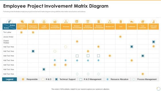 Collection Of Quality Assurance PPT Employee Project Involvement Matrix Diagram Graphics PDF