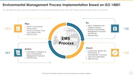 Collection Of Quality Assurance PPT Environmental Management Process Implementation Sample PDF