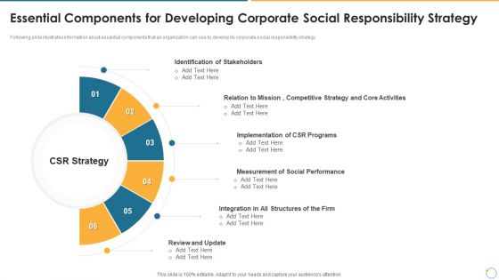 Collection Of Quality Assurance PPT Essential Components For Developing Corporate Social Professional PDF