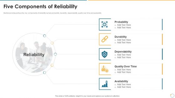 Collection Of Quality Assurance PPT Five Components Of Reliability Introduction PDF