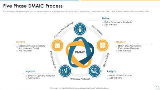 Collection Of Quality Assurance PPT Five Phase DMAIC Process Portrait PDF