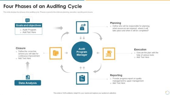 Collection Of Quality Assurance PPT Four Phases Of An Auditing Cycle Designs PDF