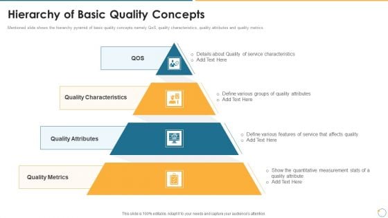 Collection Of Quality Assurance PPT Hierarchy Of Basic Quality Concepts Topics PDF