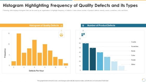 Collection Of Quality Assurance PPT Histogram Highlighting Frequency Of Quality Defects Slides PDF