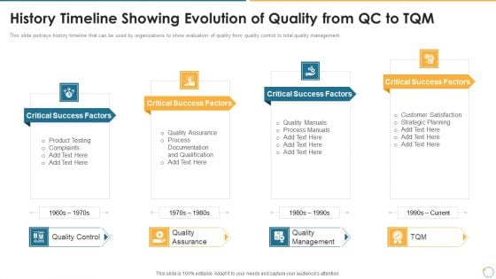 Collection Of Quality Assurance PPT History Timeline Showing Evolution Of Quality From QC Graphics PDF