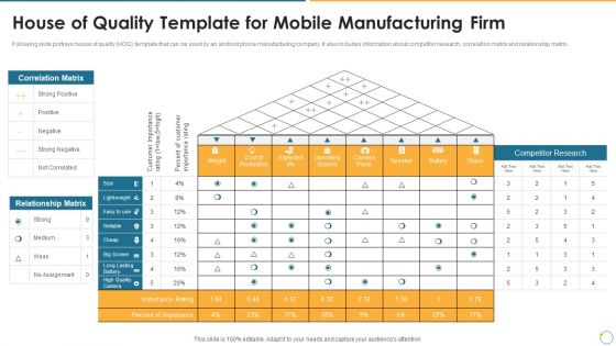 Collection Of Quality Assurance PPT House Of Quality Template For Mobile Manufacturing Rules PDF