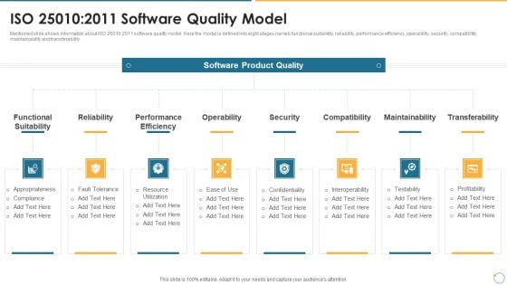 Collection Of Quality Assurance PPT ISO 25010 2011 Software Quality Model Information PDF Collection Of Quality Assurance PPT ISO 25010 2011 Software Quality Model Information PDF