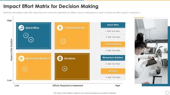 Collection Of Quality Assurance PPT Impact Effort Matrix For Decision Making Designs PDF