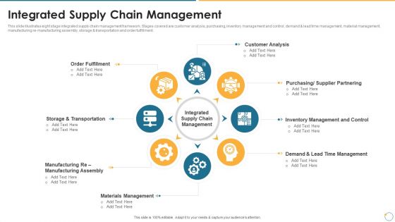 Collection Of Quality Assurance PPT Integrated Supply Chain Management Slides PDF