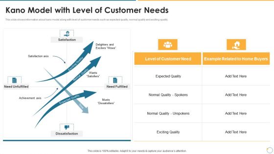 Collection Of Quality Assurance PPT Kano Model With Level Of Customer Needs Structure PDF