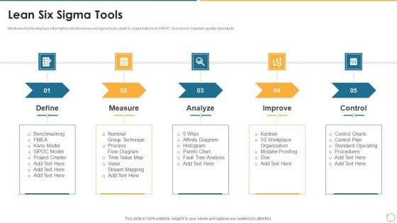 Collection Of Quality Assurance PPT Lean Six Sigma Tools Graphics PDF