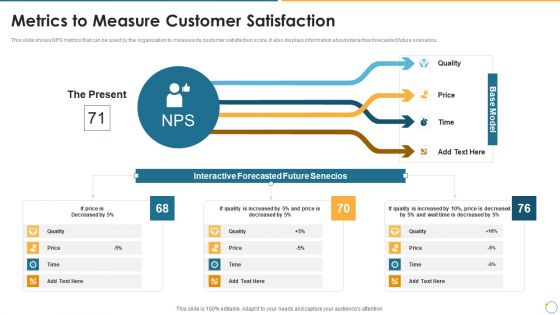 Collection Of Quality Assurance PPT Metrics To Measure Customer Satisfaction Guidelines PDF