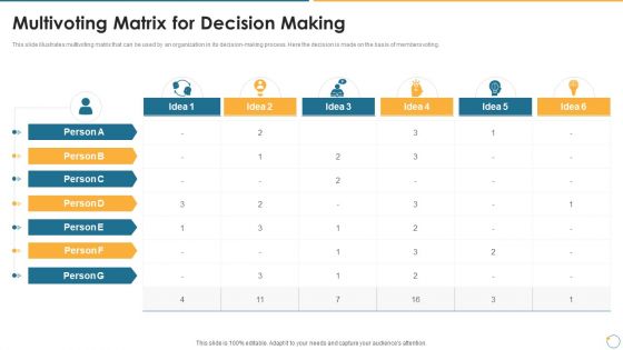 Collection Of Quality Assurance PPT Multivoting Matrix For Decision Making Designs PDF