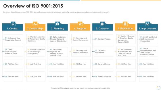 Collection Of Quality Assurance PPT Overview Of ISO 9001 2015 Template PDF