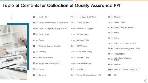 Collection Of Quality Assurance PPT Ppt PowerPoint Presentation Complete Deck With Slides