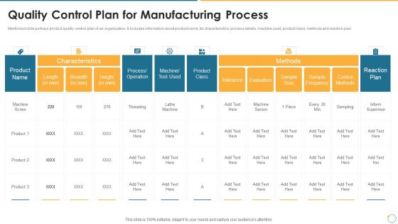 Collection Of Quality Assurance PPT Quality Control Plan For Manufacturing Process Sample PDF