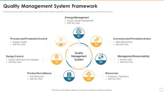 Collection Of Quality Assurance PPT Quality Management System Framework Slides PDF