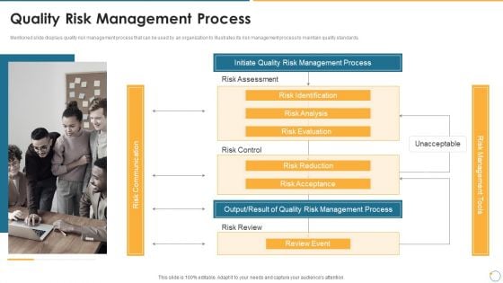 Collection Of Quality Assurance PPT Quality Risk Management Process Inspiration PDF