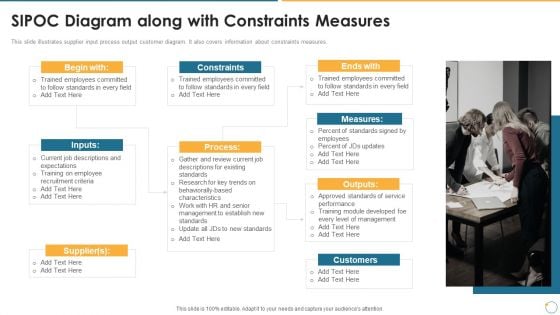 Collection Of Quality Assurance PPT SIPOC Diagram Along With Constraints Measures Demonstration PDF