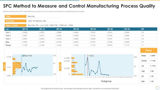 Collection Of Quality Assurance PPT SPC Method To Measure And Control Manufacturing Process Brochure PDF
