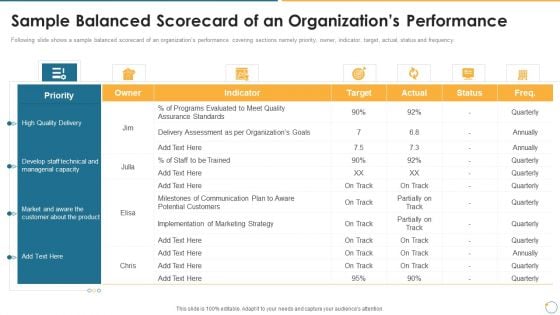 Collection Of Quality Assurance PPT Sample Balanced Scorecard Of An Organizations Performance Professional PDF