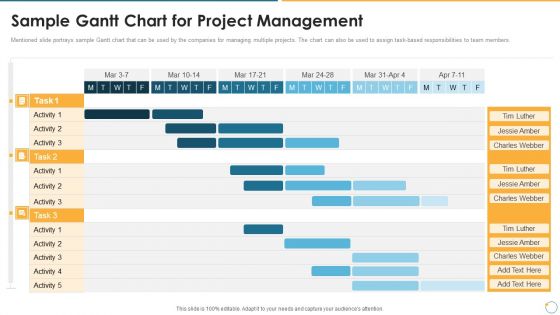 Collection Of Quality Assurance PPT Sample Gantt Chart For Project Management Topics PDF