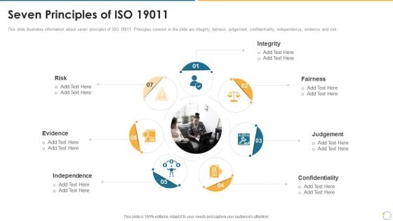 Collection Of Quality Assurance PPT Seven Principles Of Iso 19011 Guidelines PDF