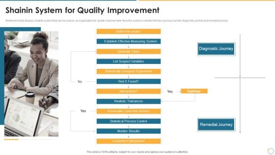 Collection Of Quality Assurance PPT Shainin System For Quality Improvement Microsoft PDF