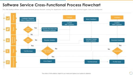 Collection Of Quality Assurance PPT Software Service Cross Functional Process Flowchart Information PDF