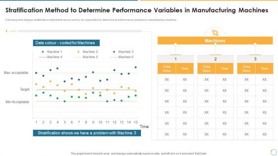 Collection Of Quality Assurance PPT Stratification Method To Determine Performance Variables Template PDF