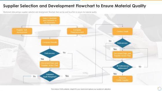 Collection Of Quality Assurance PPT Supplier Selection And Development Flowchart To Ensure Portrait PDF