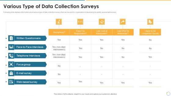 Collection Of Quality Assurance PPT Various Type Of Data Collection Surveys Introduction PDF