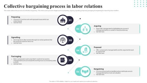 Collective Bargaining Process In Labor Relations Ppt PowerPoint Presentation Gallery Format PDF