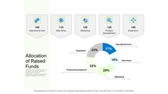 Collective Equity Funding Pitch Deck Allocation Of Raised Funds Pictures PDF