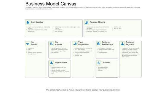 Collective Equity Funding Pitch Deck Business Model Canvas Rules PDF