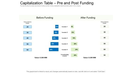 Collective Equity Funding Pitch Deck Capitalization Table Pre And Post Funding Background PDF