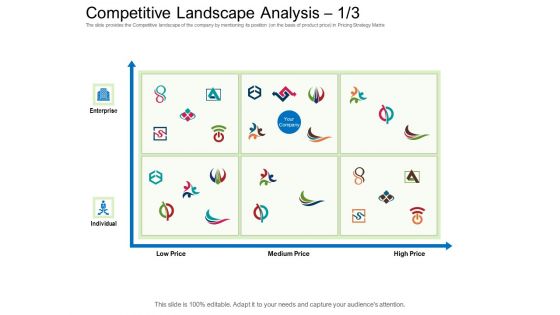 Collective Equity Funding Pitch Deck Competitive Landscape Analysis Medium Price Elements PDF
